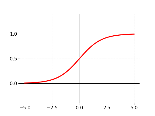 ../_images/sigmoid.png
