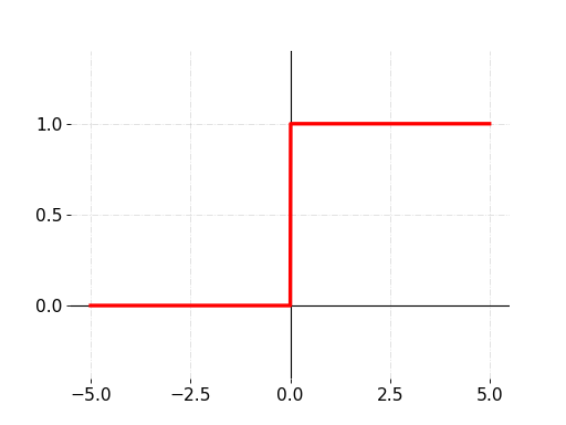 ../_images/binary_step.png