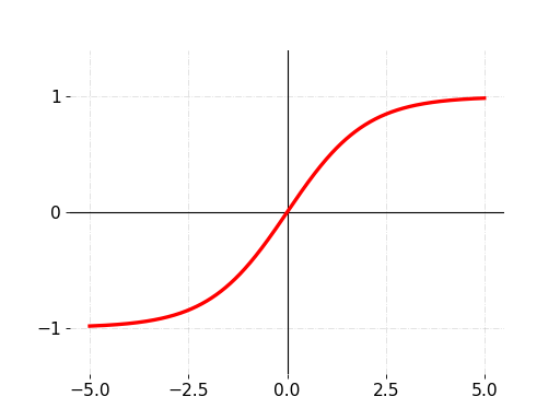 ../_images/bipolar_sigmoid.png