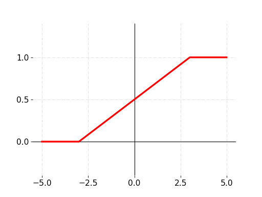 ../_images/piecewise_linear.png
